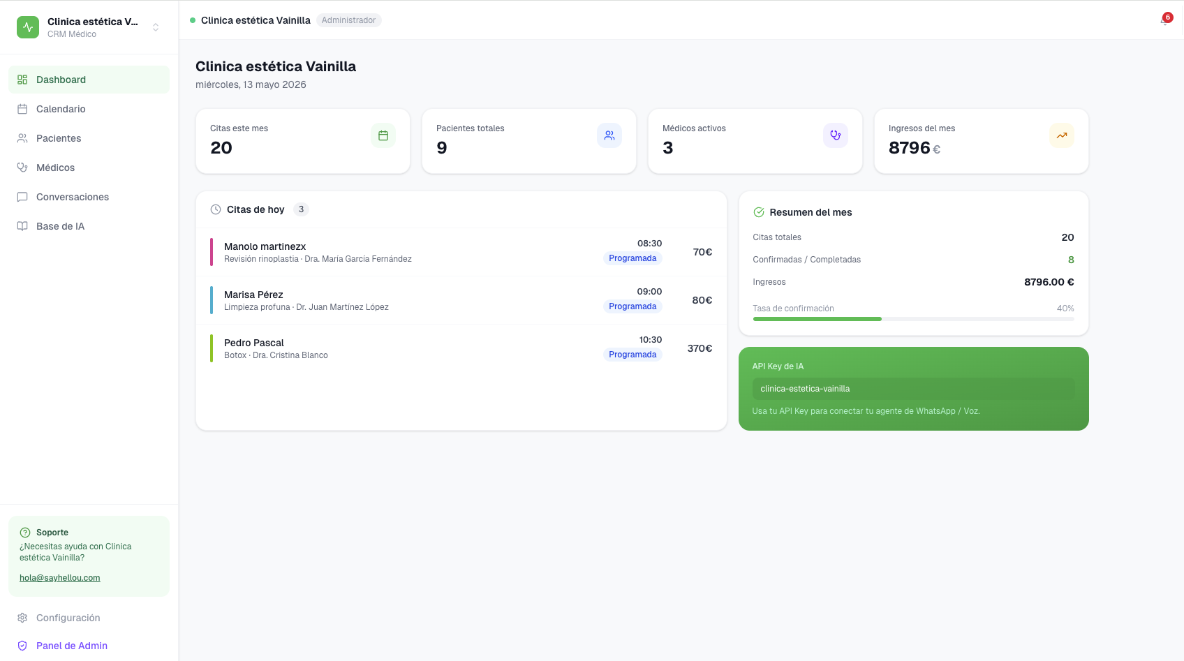 Dashboard CRM para clínicas